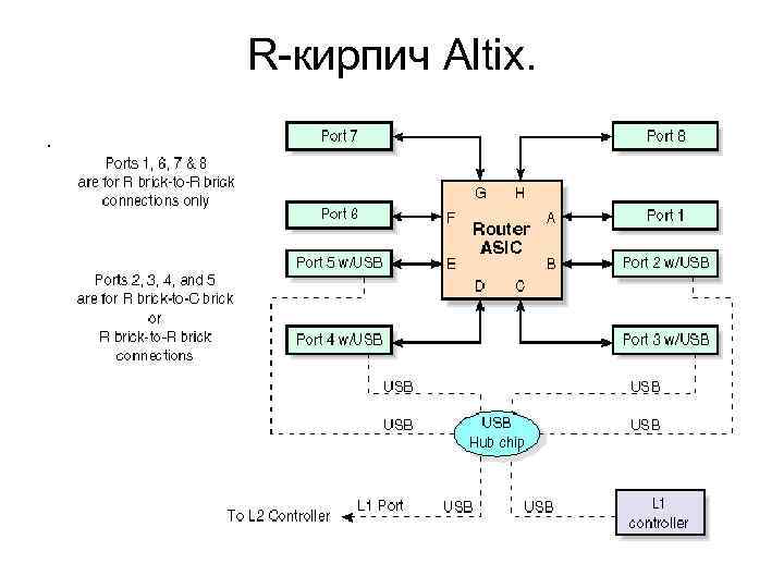    R-кирпич Altix.  •  15 