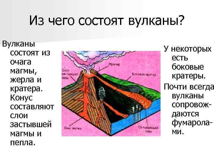 Из чего состоит вулкан картинка