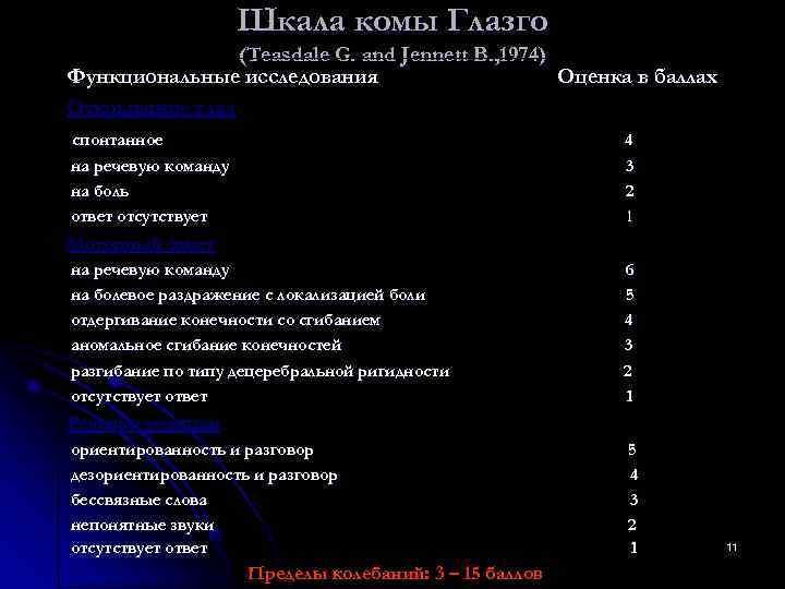      Шкала комы Глазго   (Teasdale G. and Jennett