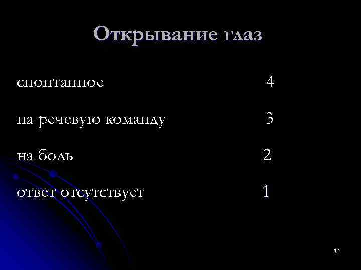    Открывание глаз спонтанное   4 на речевую команду  