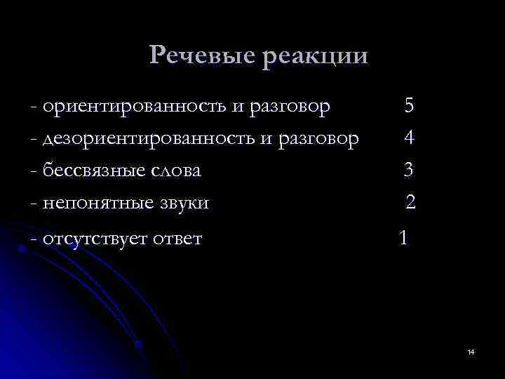    Речевые реакции - ориентированность и разговор 5 - дезориентированность и разговор