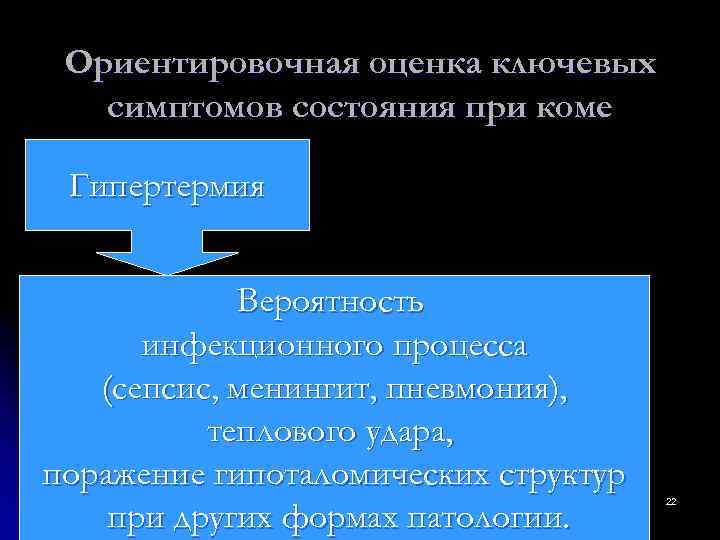  Ориентировочная оценка ключевых  симптомов состояния при коме  Гипертермия   