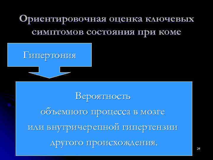 Ориентировочная оценка ключевых  симптомов состояния при коме Гипертония   Вероятность  объемного