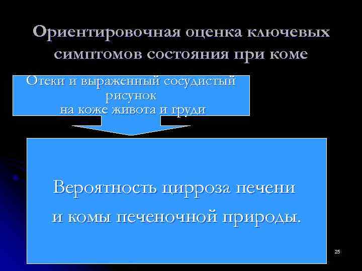 Ориентировочная оценка ключевых  симптомов состояния при коме Отеки и выраженный сосудистый  рисунок