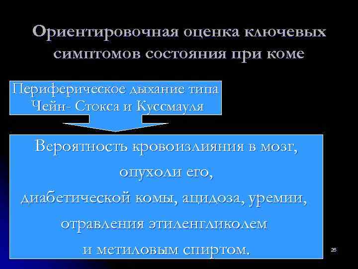  Ориентировочная оценка ключевых симптомов состояния при коме Периферическое дыхание типа  Чейн- Стокса