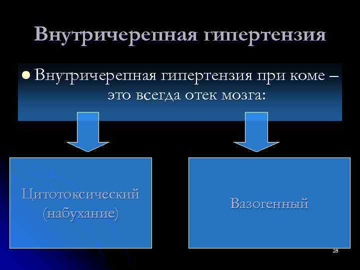  Внутричерепная гипертензия l Внутричерепная гипертензия при коме –  это всегда отек мозга: