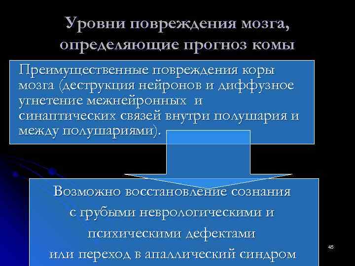  Уровни повреждения мозга,  определяющие прогноз комы Преимущественные повреждения коры мозга (деструкция нейронов