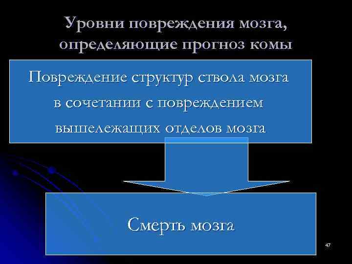   Уровни повреждения мозга, определяющие прогноз комы Повреждение структур ствола мозга  в