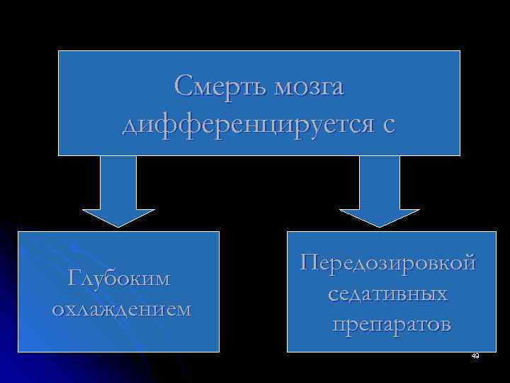   Смерть мозга дифференцируется с    Передозировкой Глубоким   
