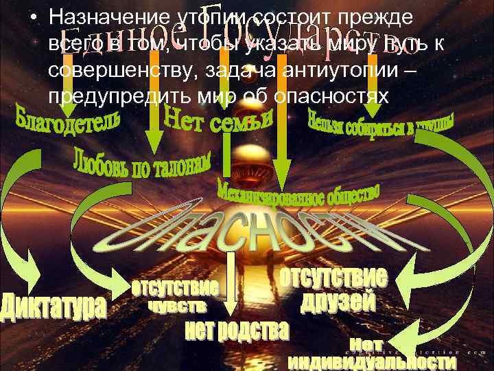 • Назначение утопии состоит прежде  всего в том, чтобы указать миру путь
