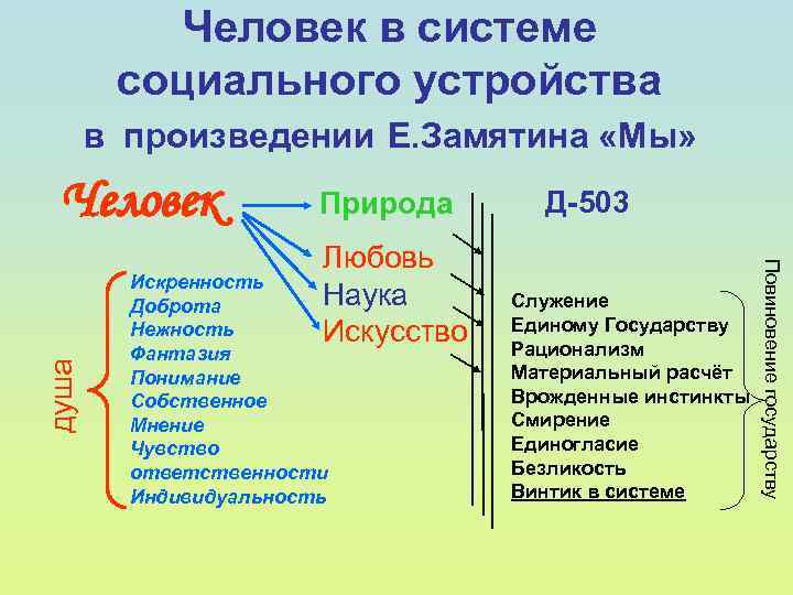    Человек в системе  социального устройства   в произведении Е.