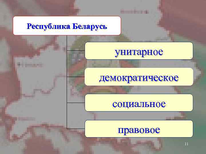 Республика Беларусь     унитарное    демократическое   