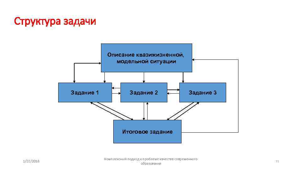 Структура задачи Описание квазижизненной, Структура задачи Описание квазижизненной,