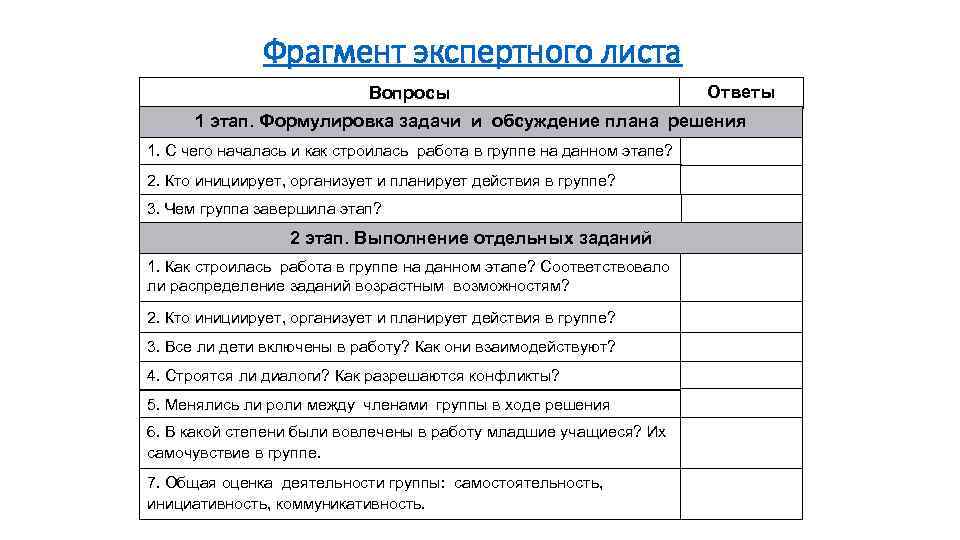 Лист вопросов и ответов