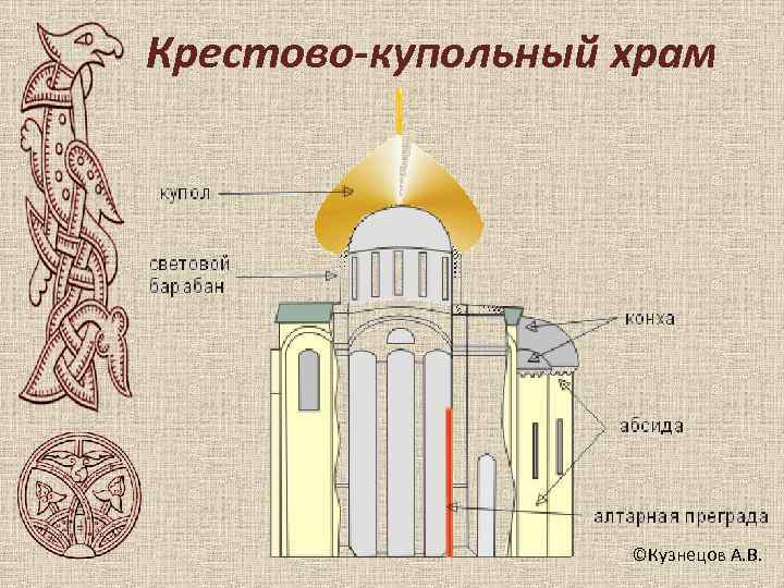 Крестово-купольный храм    ©Кузнецов А. В. 