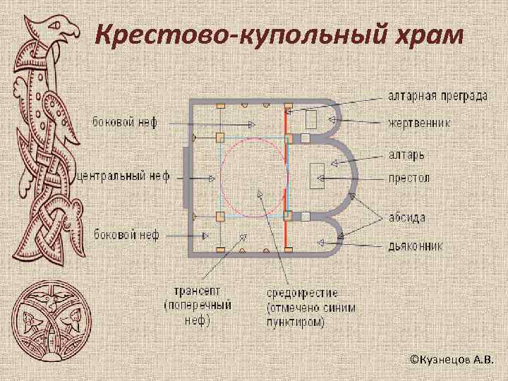 Крестово-купольный храм    ©Кузнецов А. В. 
