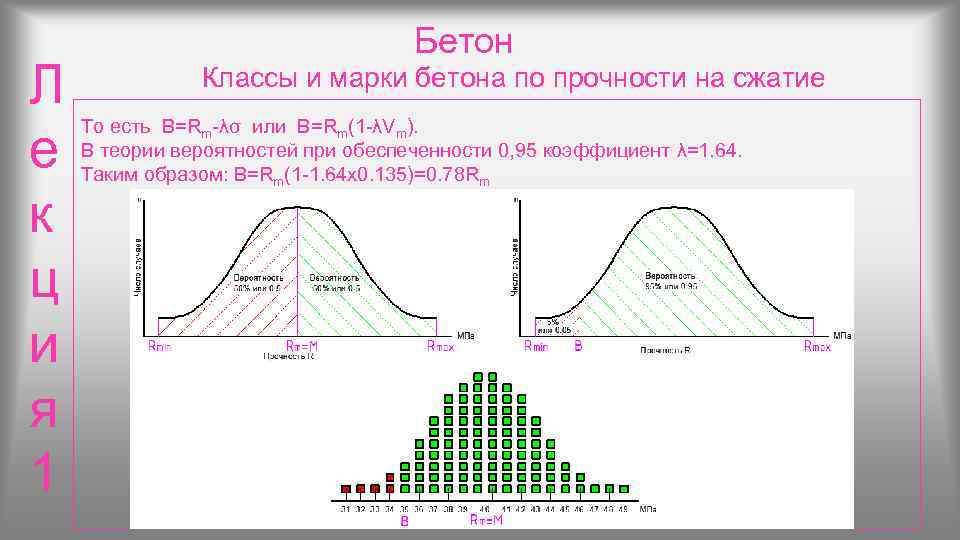       Бетон Л   Классы и марки бетона