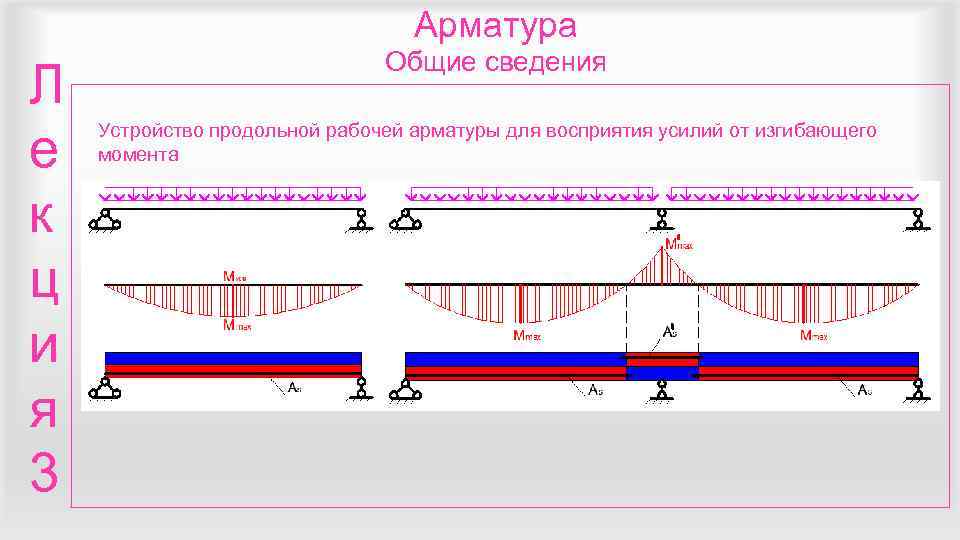        Арматура      Общие