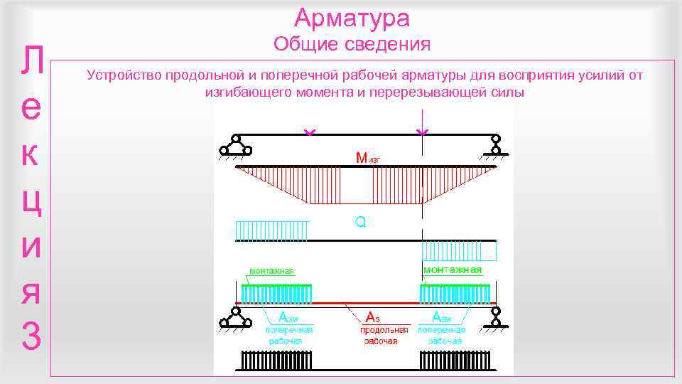       Арматура     Общие сведения Л
