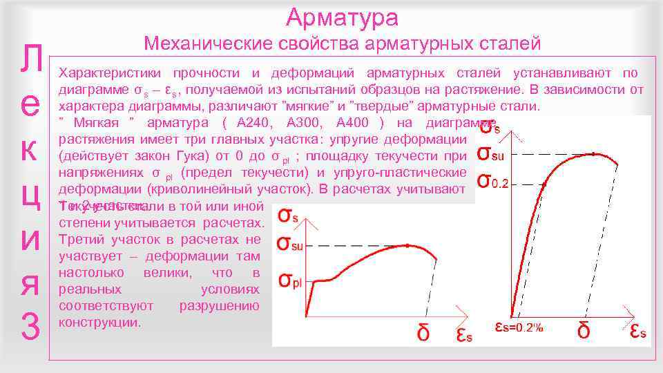        Арматура   Механические свойства арматурных сталей