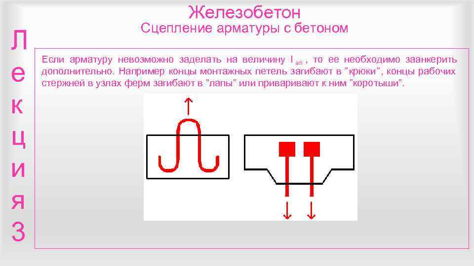       Железобетон    Сцепление арматуры с бетоном