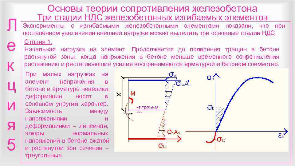 Теория железобетона. Стадии работы железобетонных элементов. Стадия НДС железобетонных конструкций. Три стадии НДС железобетонных элементов. Стадии деформации железобетонного элемента.