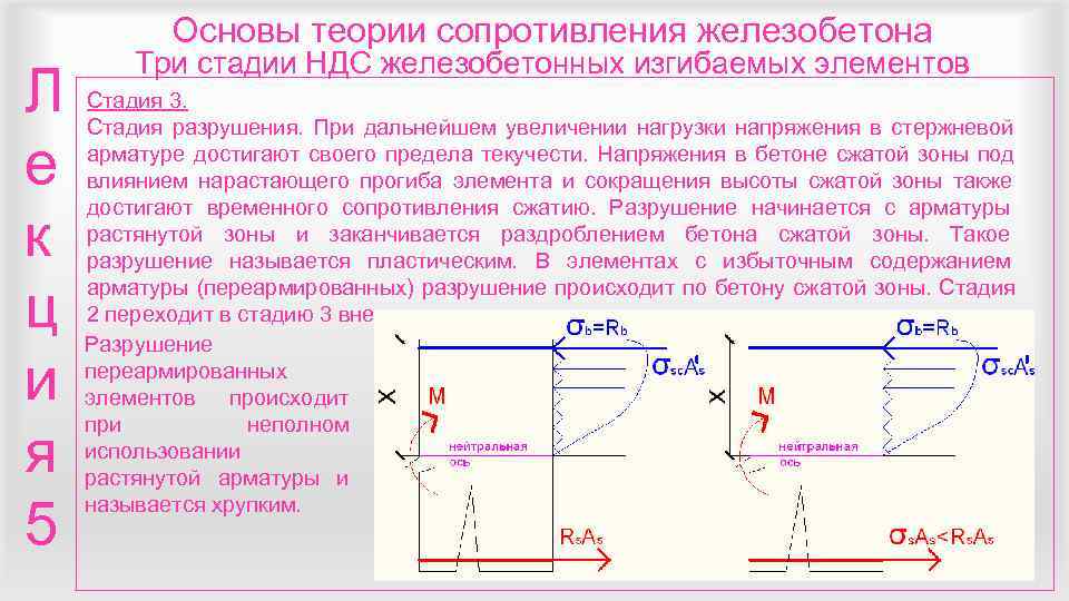   Основы теории сопротивления железобетона   Три стадии НДС железобетонных изгибаемых элементов