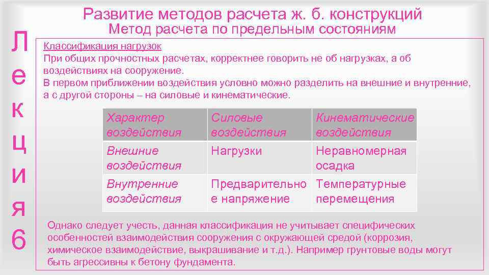   Развитие методов расчета ж. б. конструкций   Метод расчета по предельным