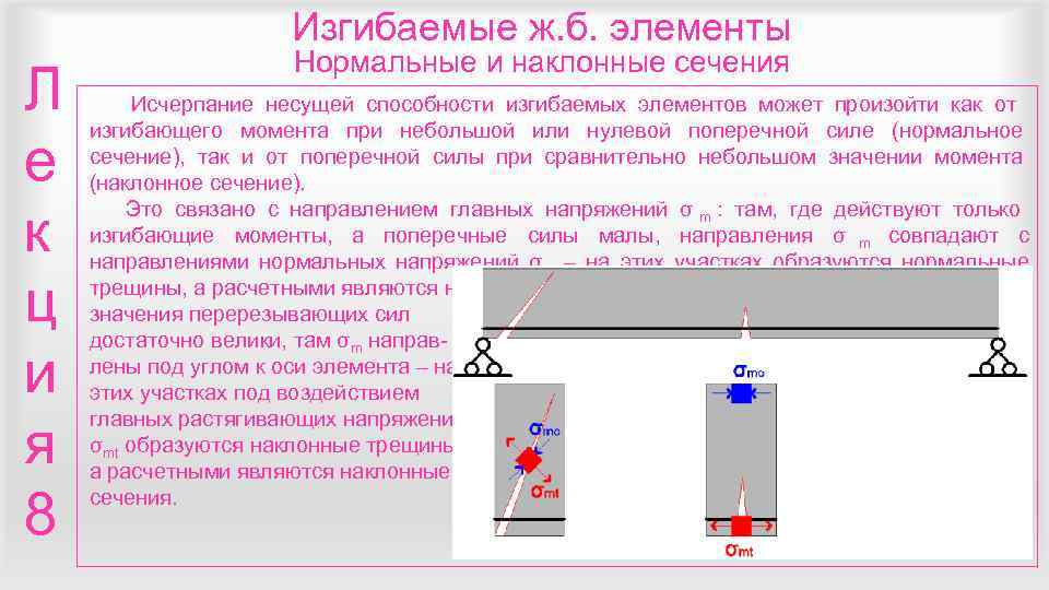      Изгибаемые ж. б. элементы     Нормальные