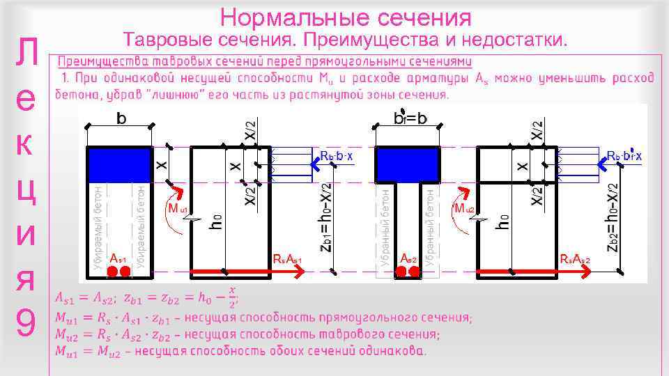    Нормальные сечения   Тавровые сечения. Преимущества и недостатки. Л 