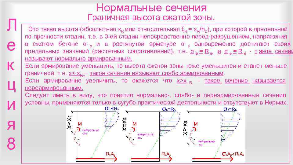 Нормальное сечение