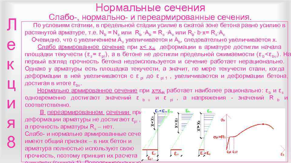      Нормальные сечения   Слабо-, нормально- и переармированные сечения.