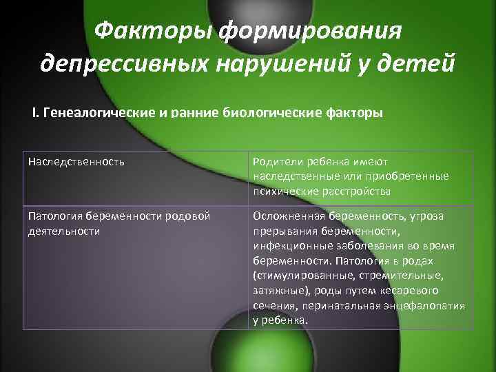 Факторы формирования депрессивных нарушений у детей I. Генеалогические и ранние биологические факторы Факторы формирования депрессивных нарушений у детей I. Генеалогические и ранние биологические факторы