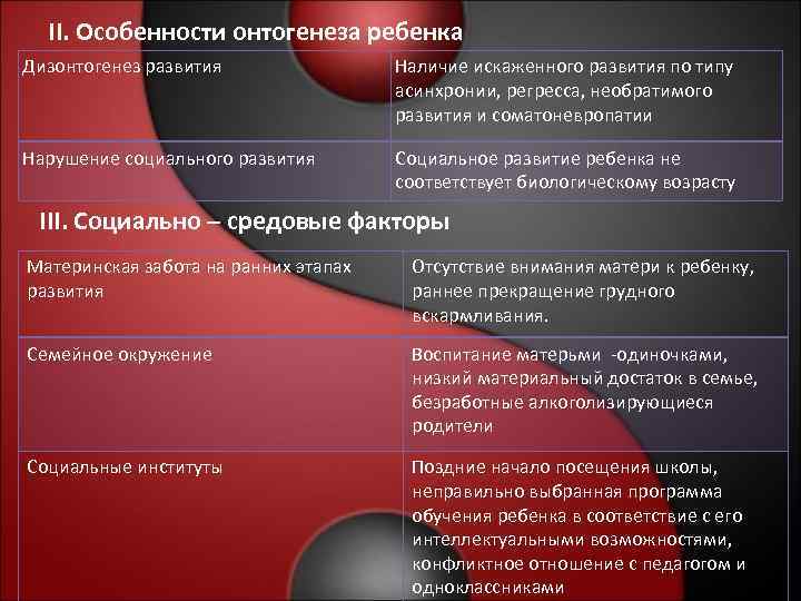 II. Особенности онтогенеза ребенка Дизонтогенез развития Наличие искаженного развития по типу II. Особенности онтогенеза ребенка Дизонтогенез развития Наличие искаженного развития по типу