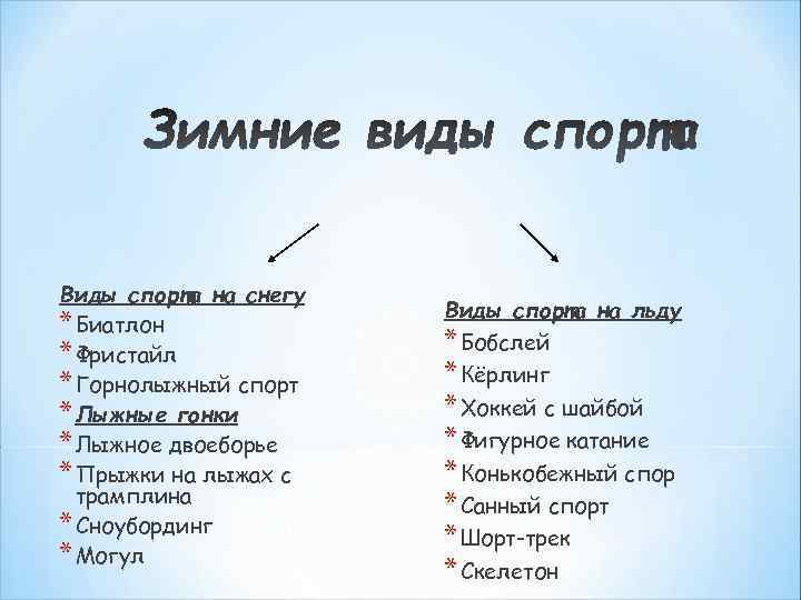 Виды спорта на снегу Виды спорта на льду * Биатлон * Виды спорта на снегу Виды спорта на льду * Биатлон *