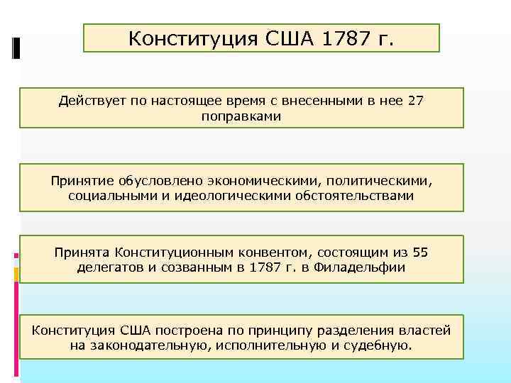 Сложный план образование сша