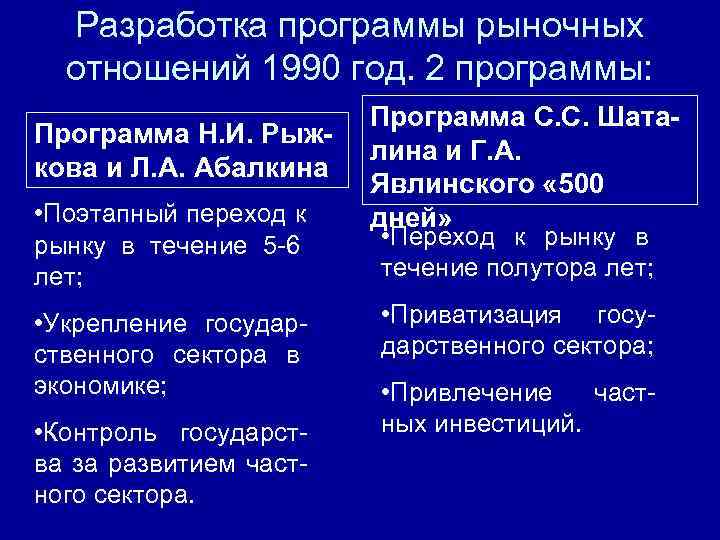  Разработка программы рыночных  отношений 1990 год. 2 программы:    