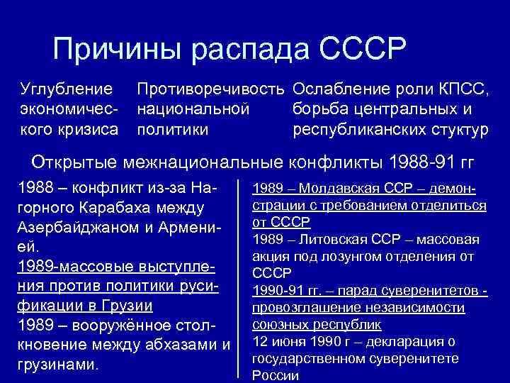   Причины распада СССР Углубление Противоречивость Ослабление роли КПСС,  экономичес-  национальной