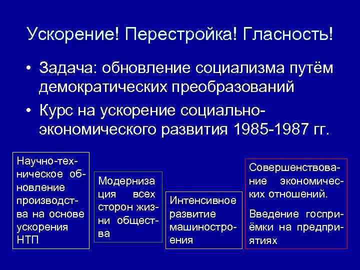  Ускорение! Перестройка! Гласность!  • Задача: обновление социализма путём демократических преобразований  •