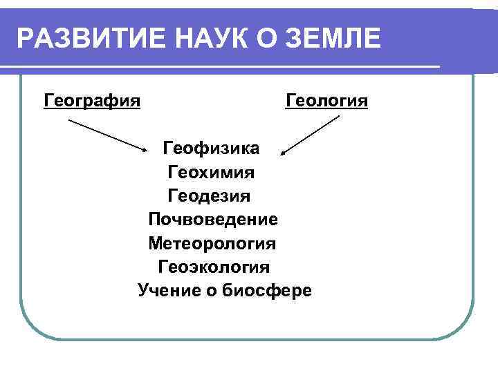 Как называется наука о земле