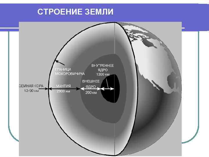     СТРОЕНИЕ ЗЕМЛИ       