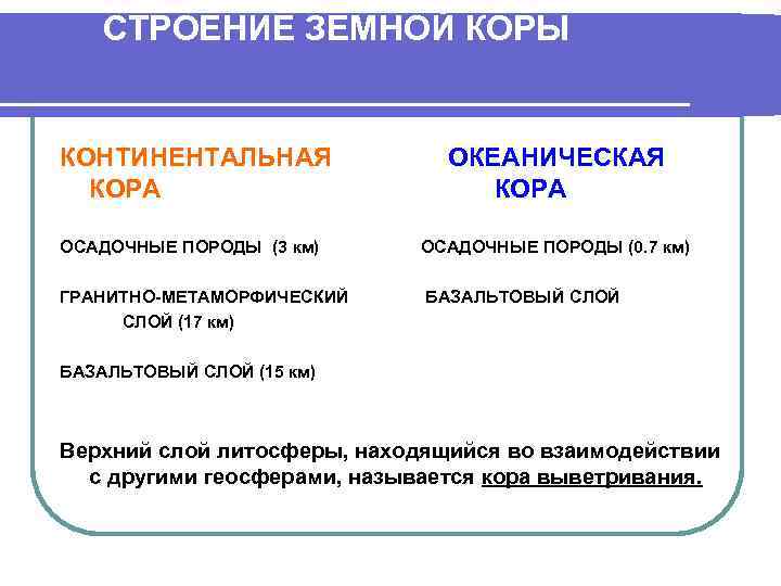   СТРОЕНИЕ ЗЕМНОЙ КОРЫ  КОНТИНЕНТАЛЬНАЯ    ОКЕАНИЧЕСКАЯ   
