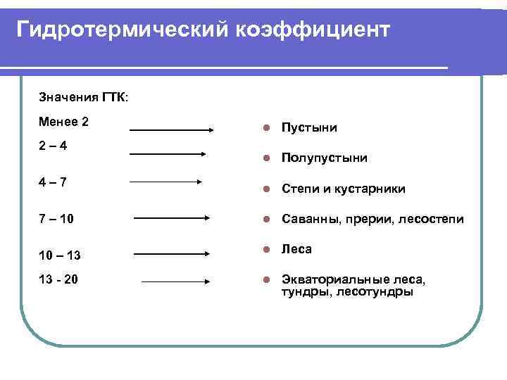 Гидротермический коэффициент  Значения ГТК:  Менее 2   l  Пустыни 2