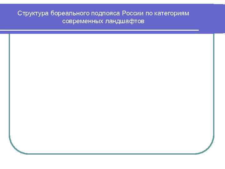 Структура бореального подпояса России по категориям    современных ландшафтов 