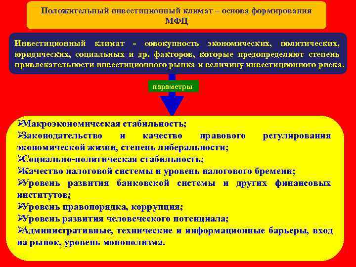  Положительный инвестиционный климат – основа формирования      МФЦ Инвестиционный