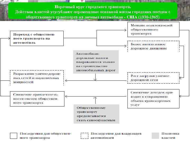    Порочный круг городского транспорта. Действия властей усугубляют перемещение основной массы