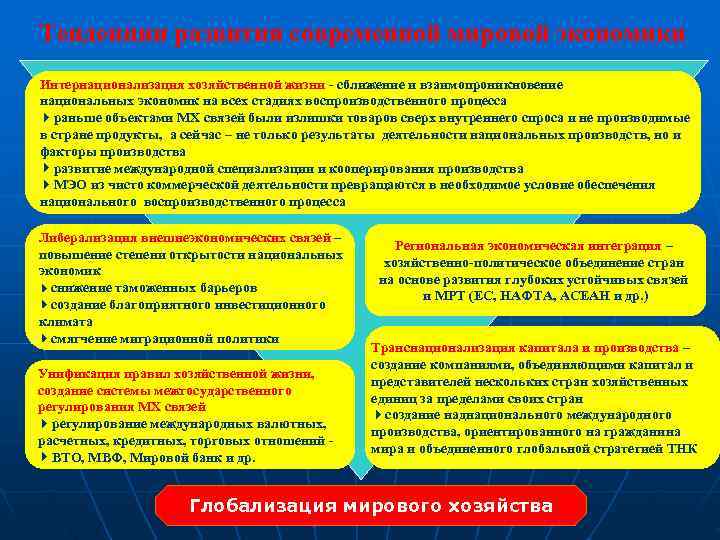 Тенденции развития современной мировой экономики Интернационализация хозяйственной жизни - сближение и взаимопроникновение национальных экономик