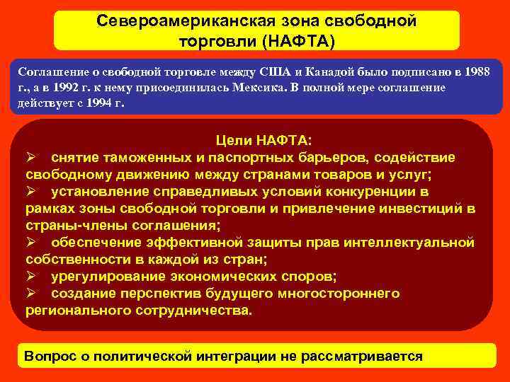   Североамериканская зона свободной     торговли (НАФТА) Соглашение о свободной