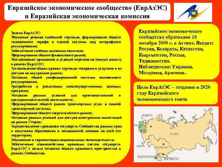 Евразийское экономическое сообщество (Евр. Аз. ЭС)  и Евразийская экономическая комиссия Задачи Евр. Аз.