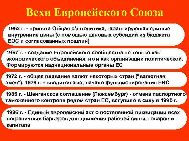   Вехи Европейского Союза 1962 г. - принята Общая с/х политика, гарантирующая единые